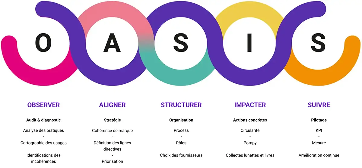 ICONO OASIS-AGENCE YOUPWE